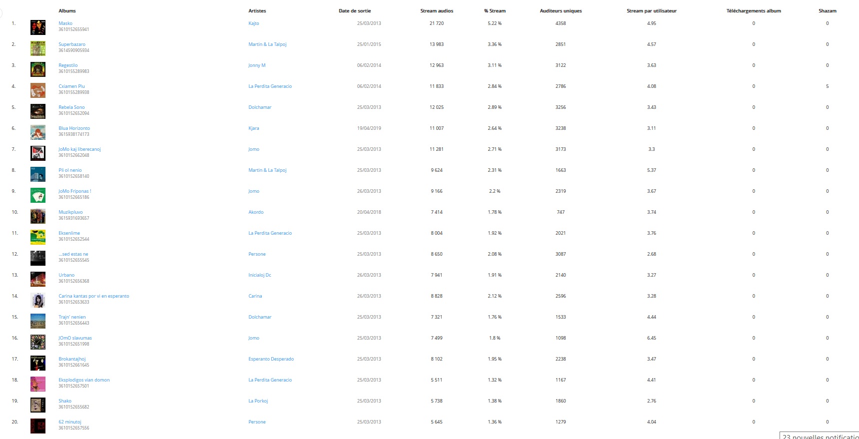 La_20_Albumoj_plej_aukultitaj_en_2024