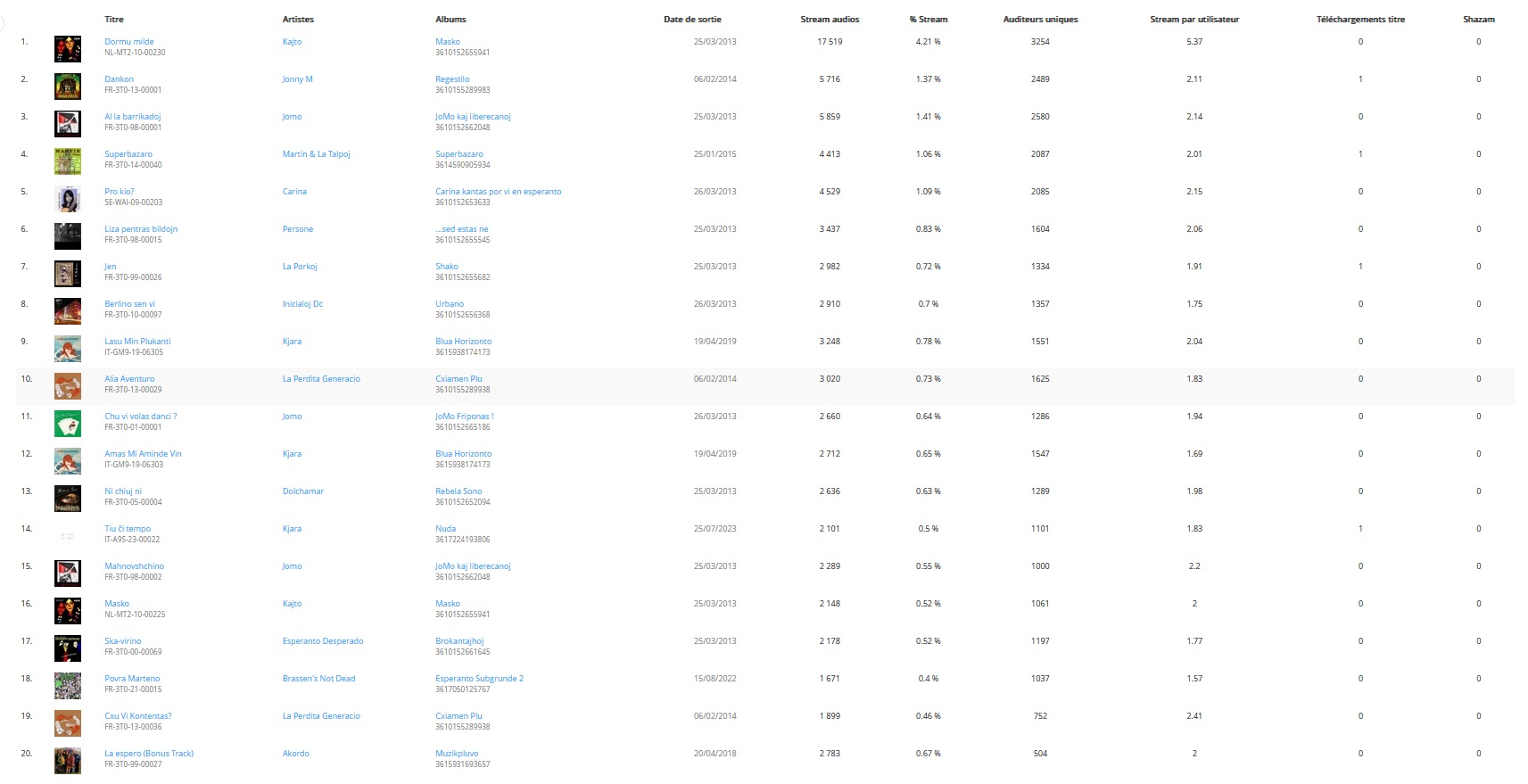 La_20_kantoj_plej_aukultitaj_en_2024