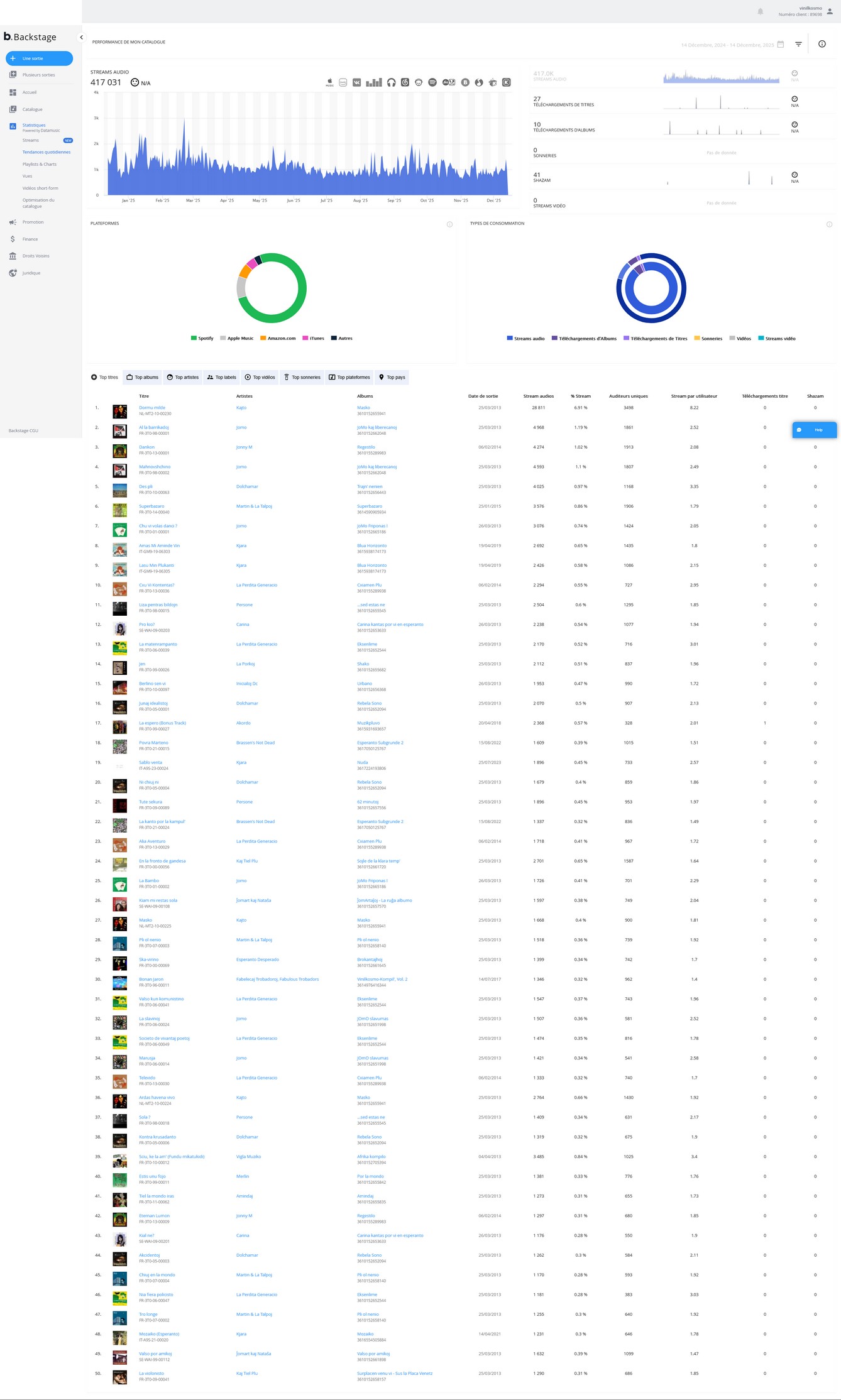 Statistikoj 50 plej aŭskultataj kantoj en 2025