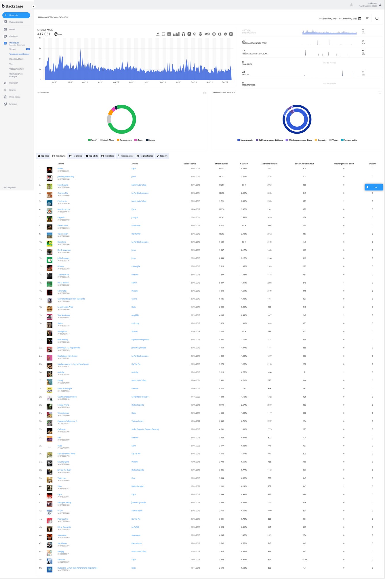 Statistikoj 50 plje aŭskultataj albumoj en 2025