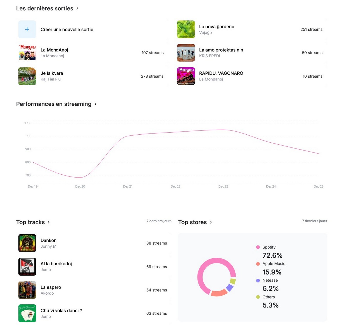la 7 lastaj tagoj decembro 2025